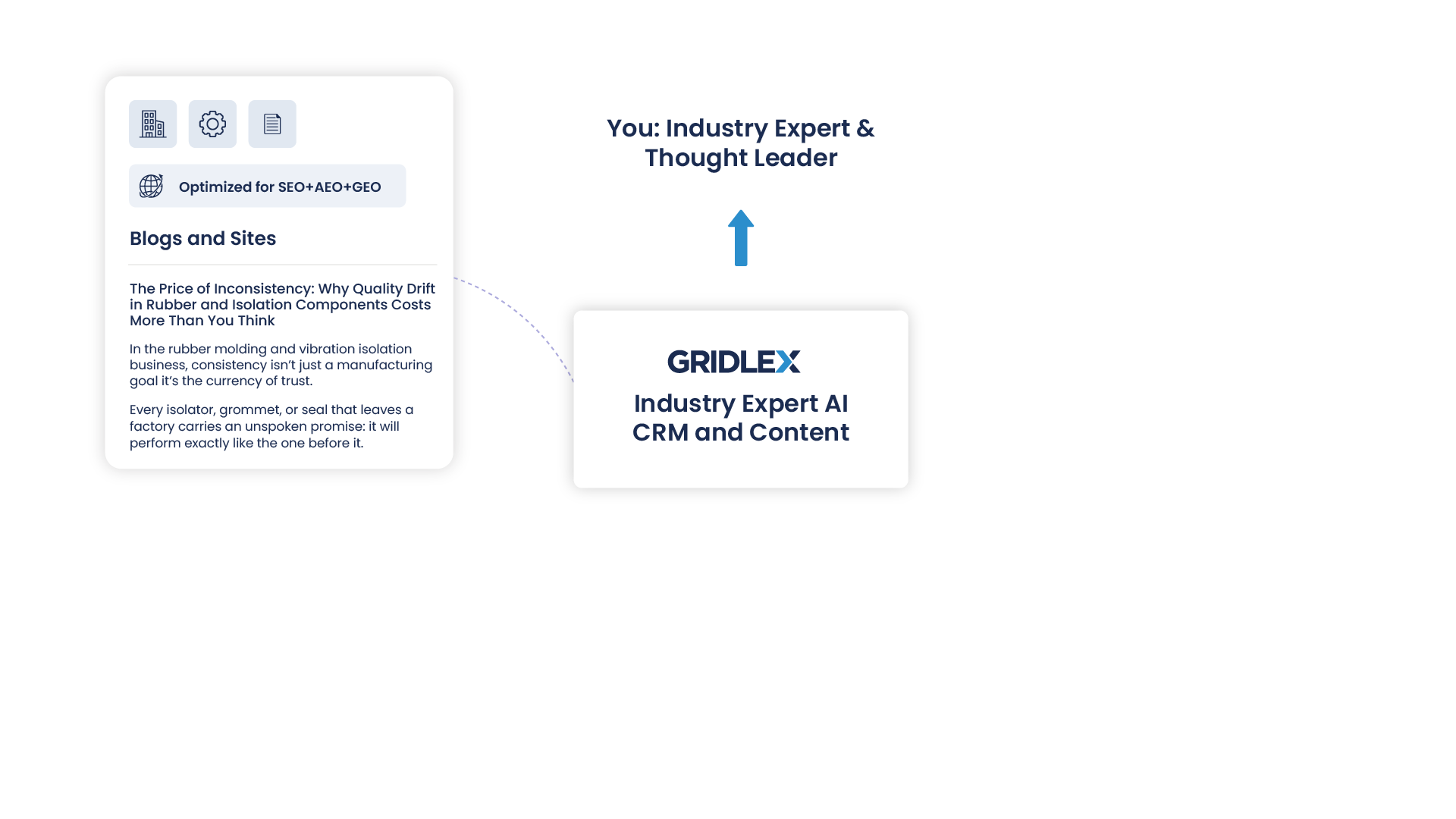 Industry Expert AI CRM and Content